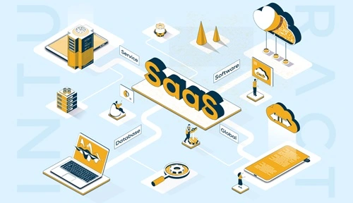 SAAS Business Model